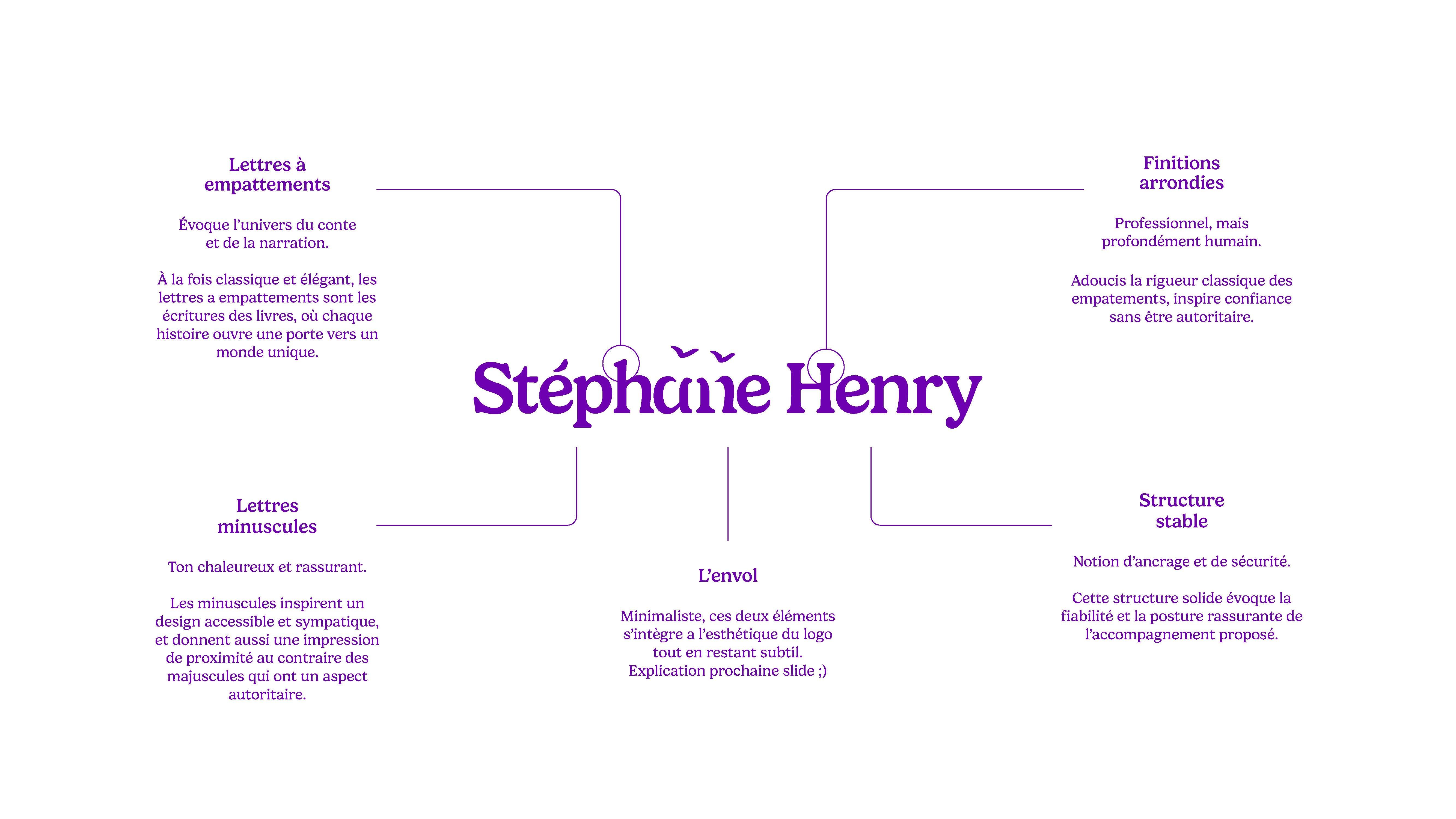 Détails du projet Stéphane Henry